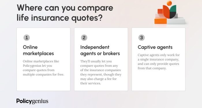 Get Free Life Insurance Quotes in Minutes – Policygenius