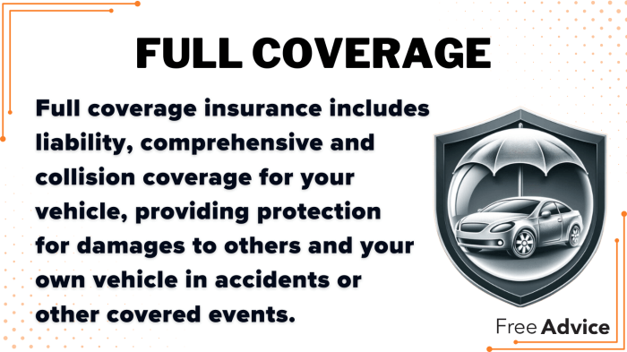 Best Full Coverage Car Insurance in 2025 (Check Out the Top 10 ...