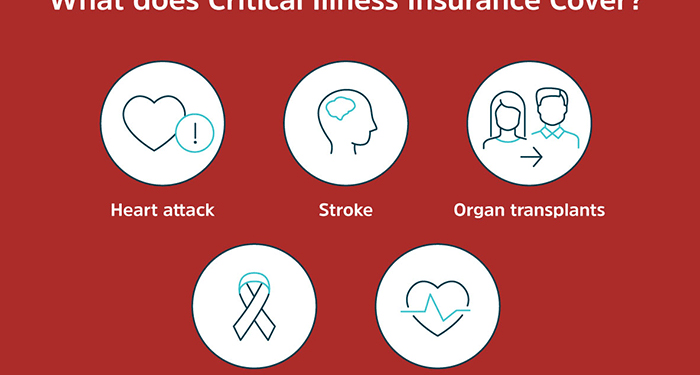 What is Critical Illness Insurance and How Can it Benefit… | Assurity