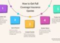 The Ultimate Guide to Full Coverage Insurance Quotes