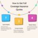 The Ultimate Guide to Full Coverage Insurance Quotes